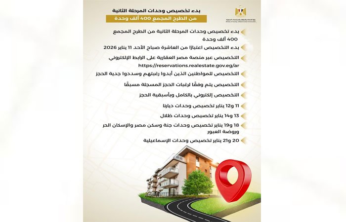 بالإنفوجراف:الإسكان": غدا.. بدء تخصيص الوحدات السكنية للمرحلة الثانية من الطرح المجمع ٤٠٠ ألف وحدة